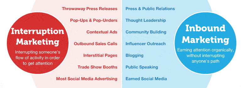 inbound vs outbound marketing plan